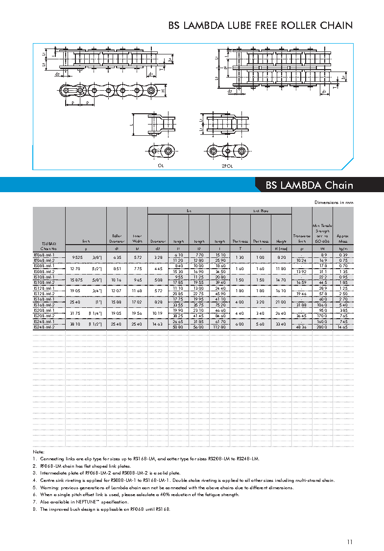 Capa Corrente Lambda BS